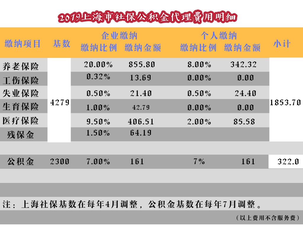 上海人事代理